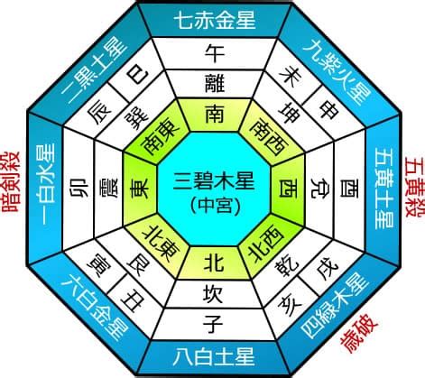 2024年方位|2024年の年盤(本命星：二黒土星、月命星：一白水星) 